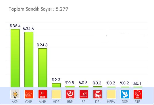 Secim 2019 Antalya Kas Yerel Secim Sonuclari Canli